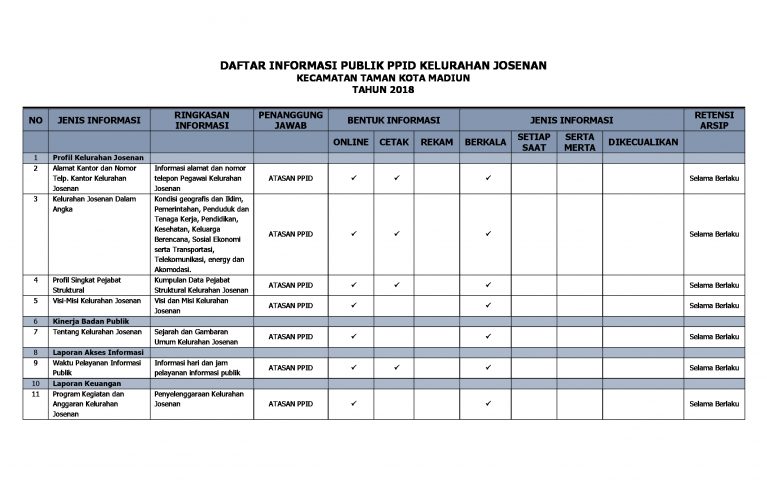 Daftar Informasi Publik (DIP)