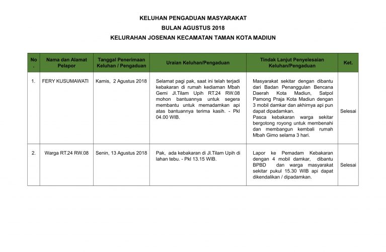 Aspirasi dan Pengaduan